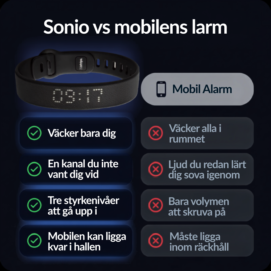 Sonio™ - Tyst larm som faktiskt fungerar